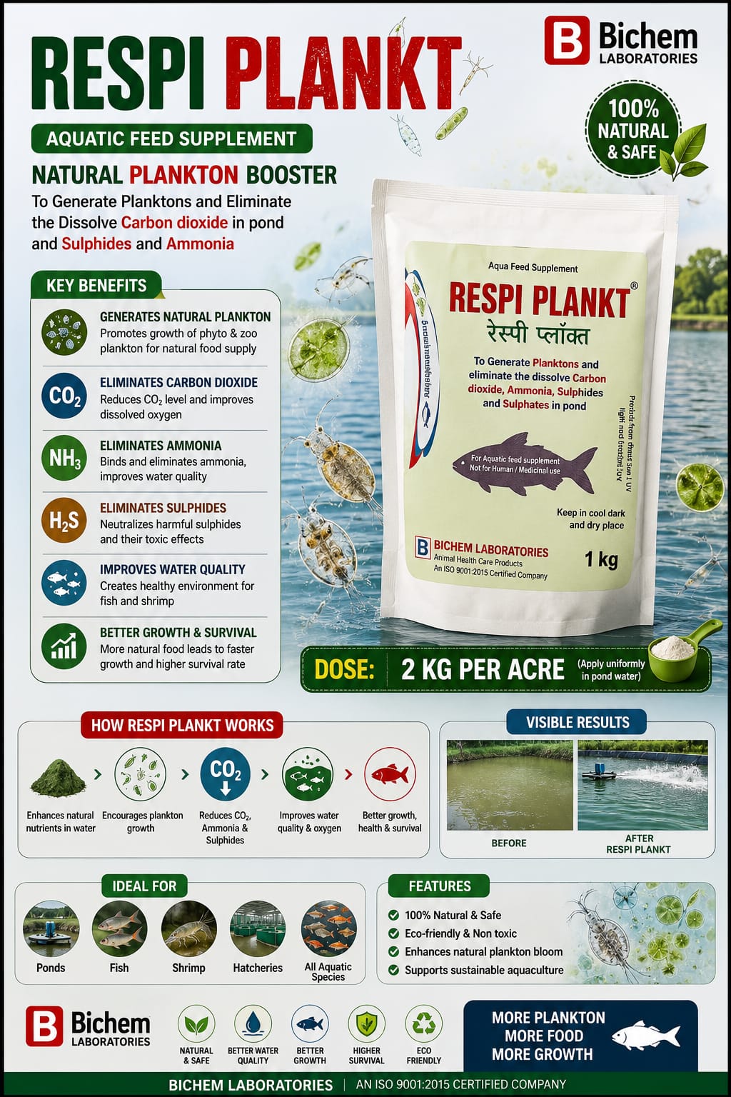 RESPI PLANKT